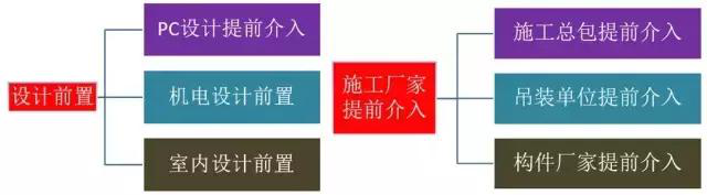 史上最全的裝配式建筑全過程講解，再不懂就OUT了！