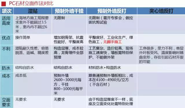 史上最全的裝配式建筑全過程講解，再不懂就OUT了！