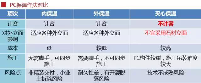 史上最全的裝配式建筑全過程講解，再不懂就OUT了！